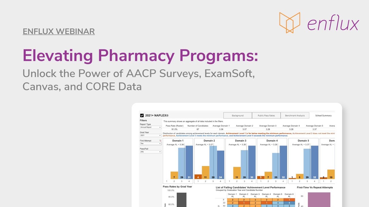 Unlock the Power of AACP surveys, ExamSoft, Canvas, and CORE Data with Enflux