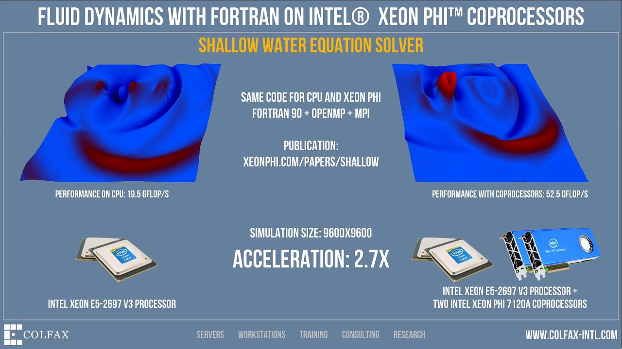 Computational Fluid Dynamics with Fortran on Intel Xeon Phi Coprocessors