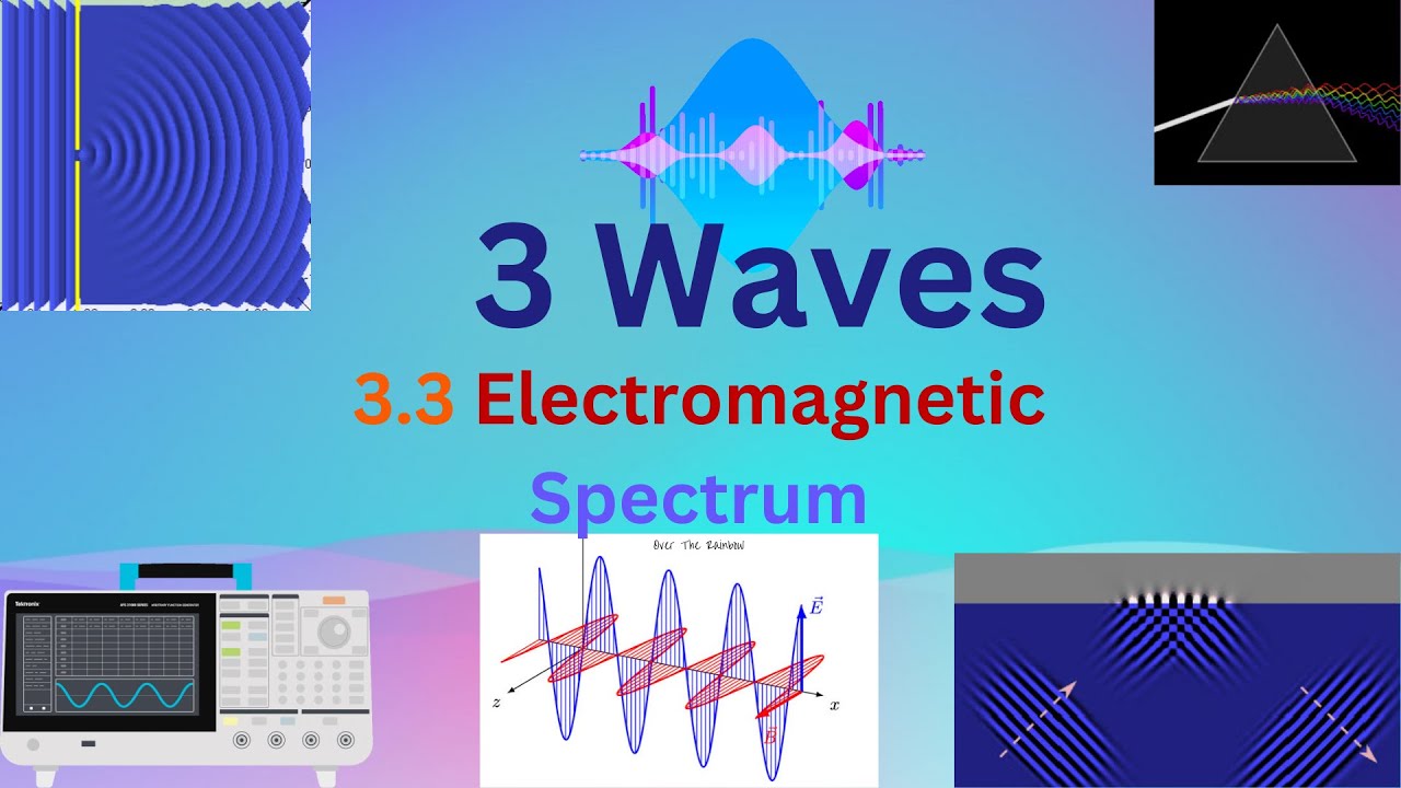 3.3-Electro-magnetic Spectrum - Physics 5054 Lecture