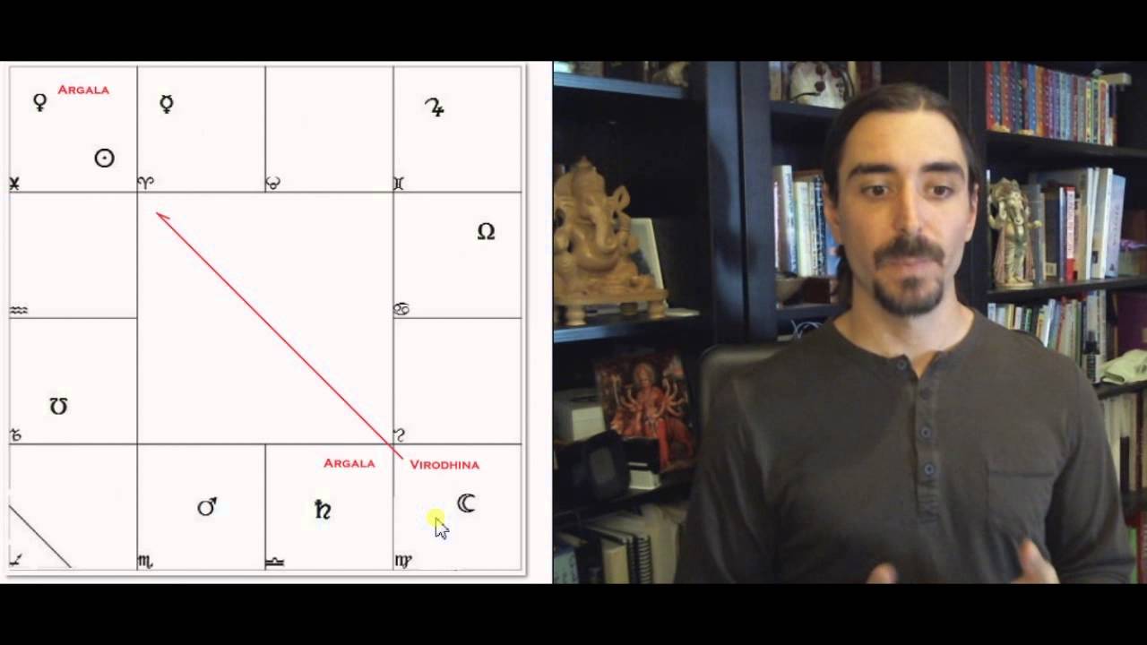 Argala and Success in Jaimini Astrology