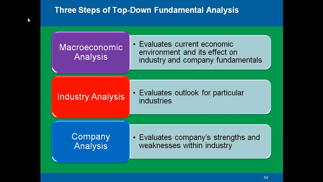 SECURITY ANALYSIS PART 7
