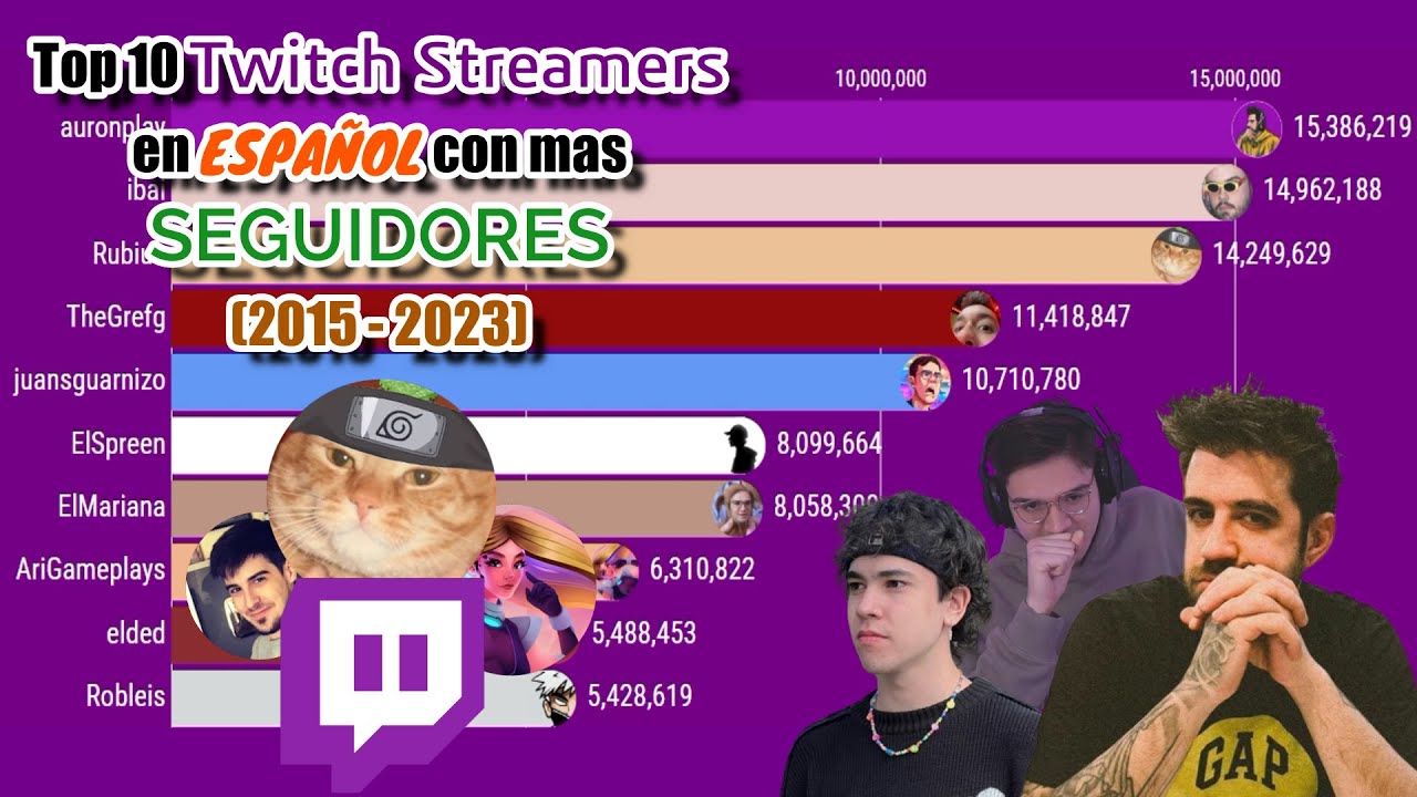 Top 10 STREAMERS HISPANOS con mas SEGUIDORES en TWITCH || (Enero 2015 - Noviembre 2023)