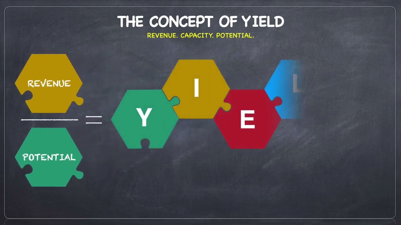 Yield Management - Balancing Revenue, Capacity, Potential