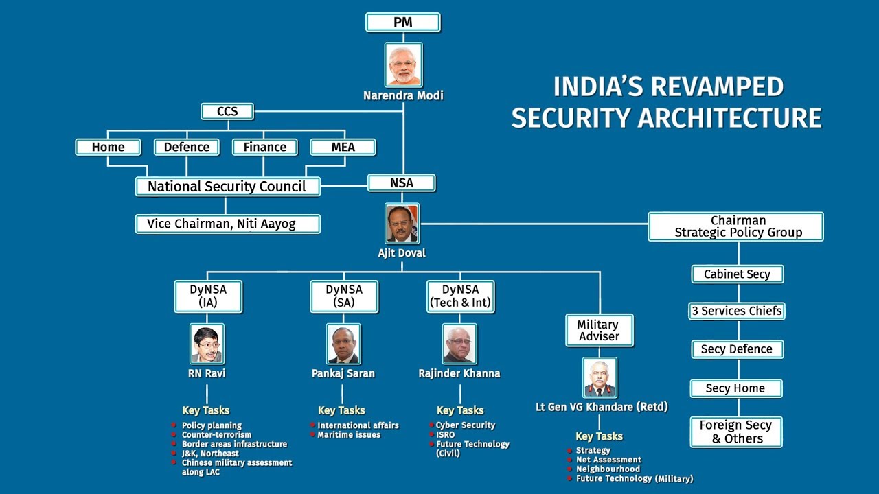 What India&rsquo;s Expanded Security Architecture Looks Like