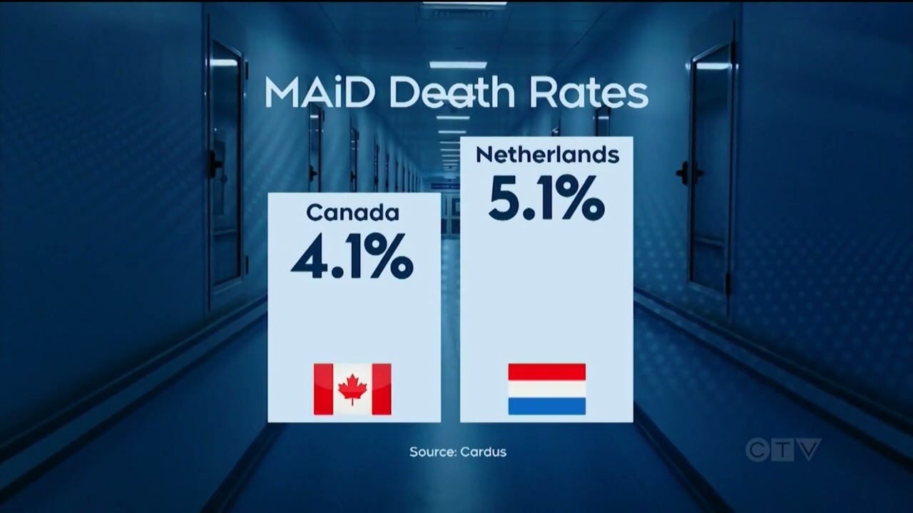 Canada has world&rsquo;s fastest-growing rate of MAID use, according to new report