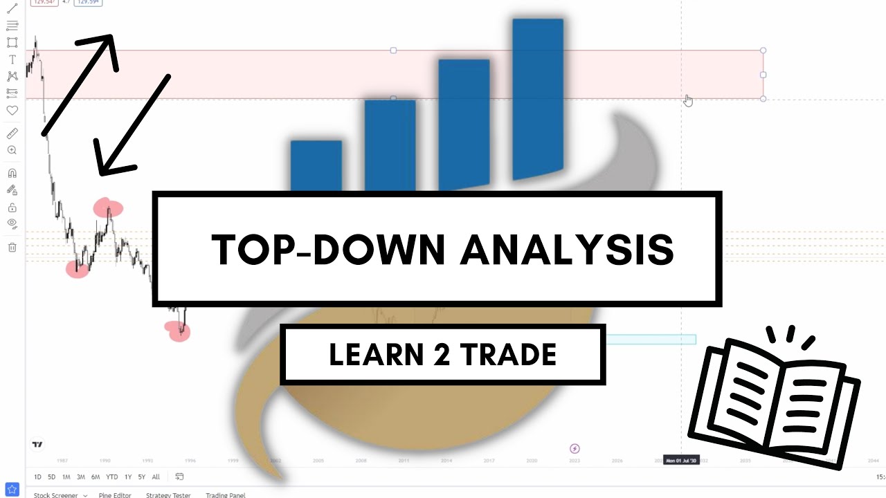 Learn 2 Trade | Top-Down Analysis & Creating a Story