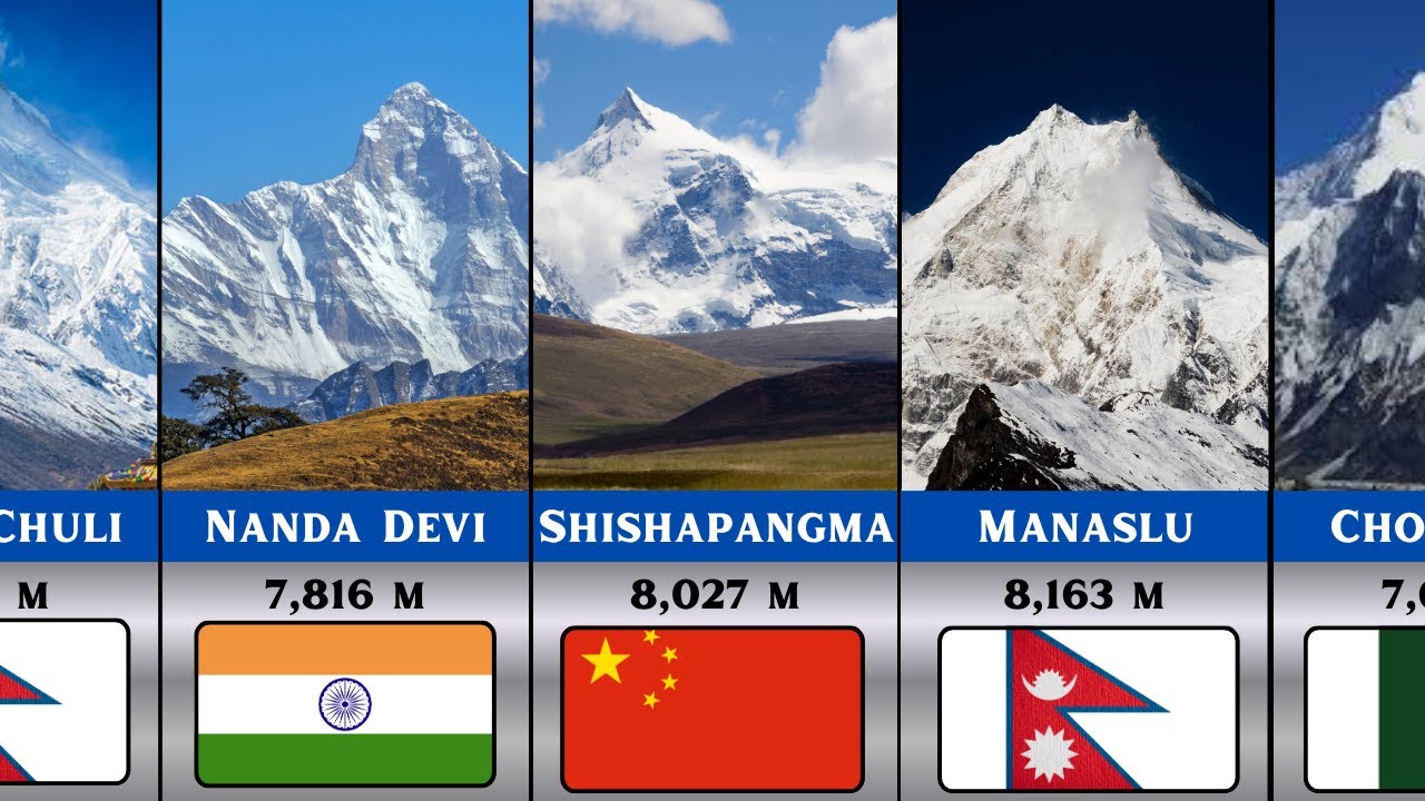 50 Tallest Mountains in the World