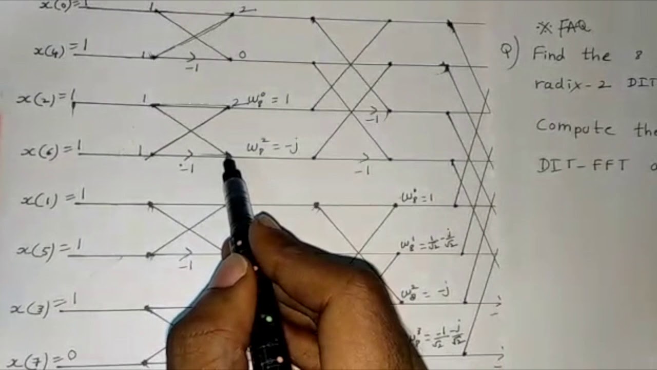 Digital Signal Processing - DIT FFT Algorithm
