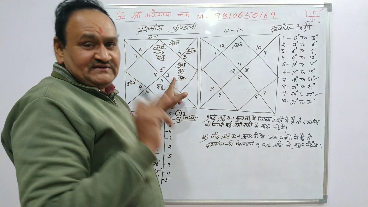 How can cast D-10 kundli & Importance दशमांश कुंडली कैसे बनाई जाती है और इस का महत्व