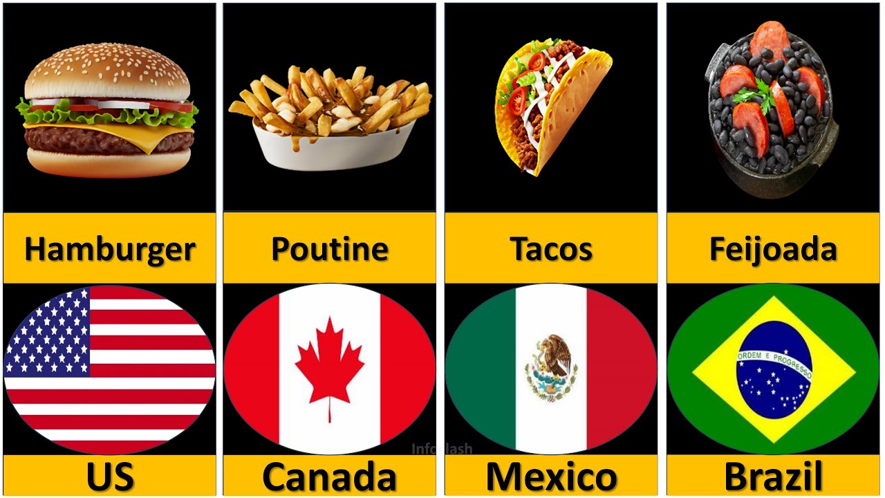 Lunch from Different Countries