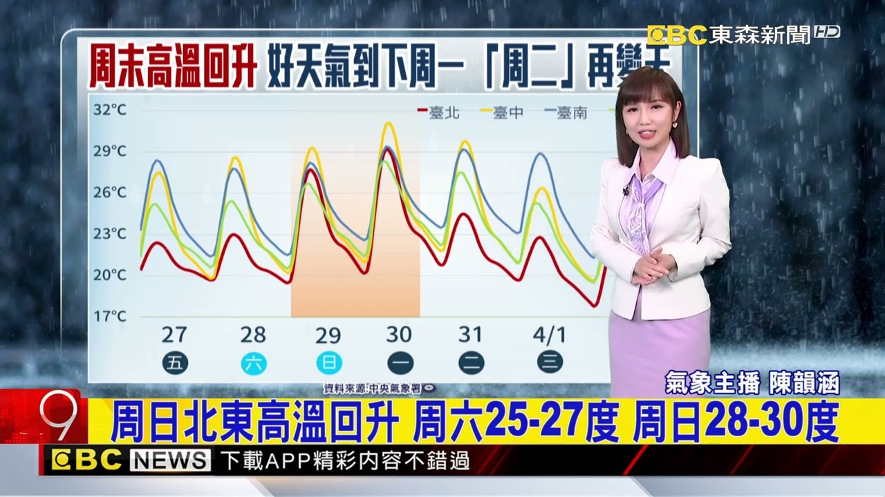 清明連假「天氣不穩」雨紛紛 下周二春雨再來@newsebc