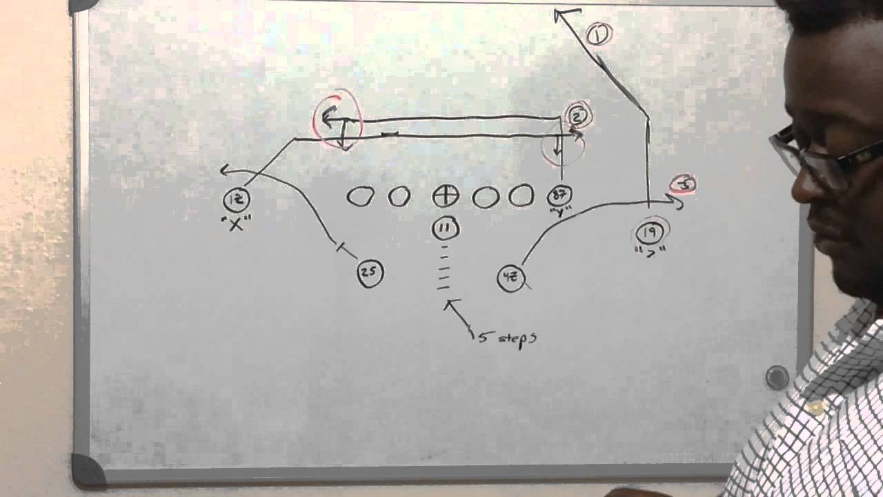 Chiefs Chalkboard: Intro to the West Coast Offense, Part 2