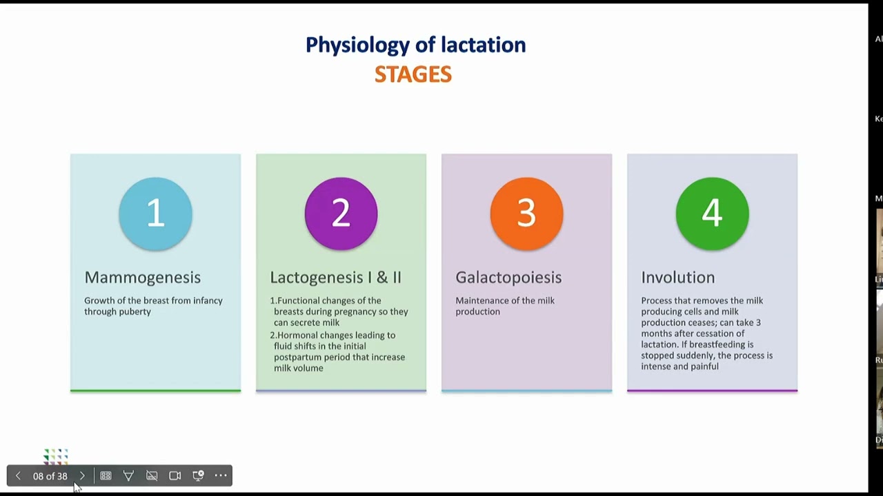 Nursing Grand Rounds Caring for the Lactating Patient Outside the OB Setting