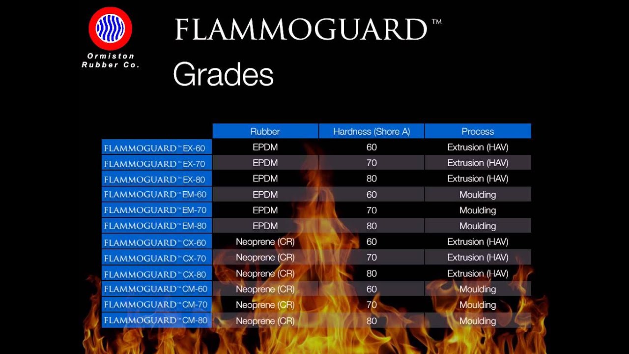 FLAMMOGUARD - Flame Retardant Rubber