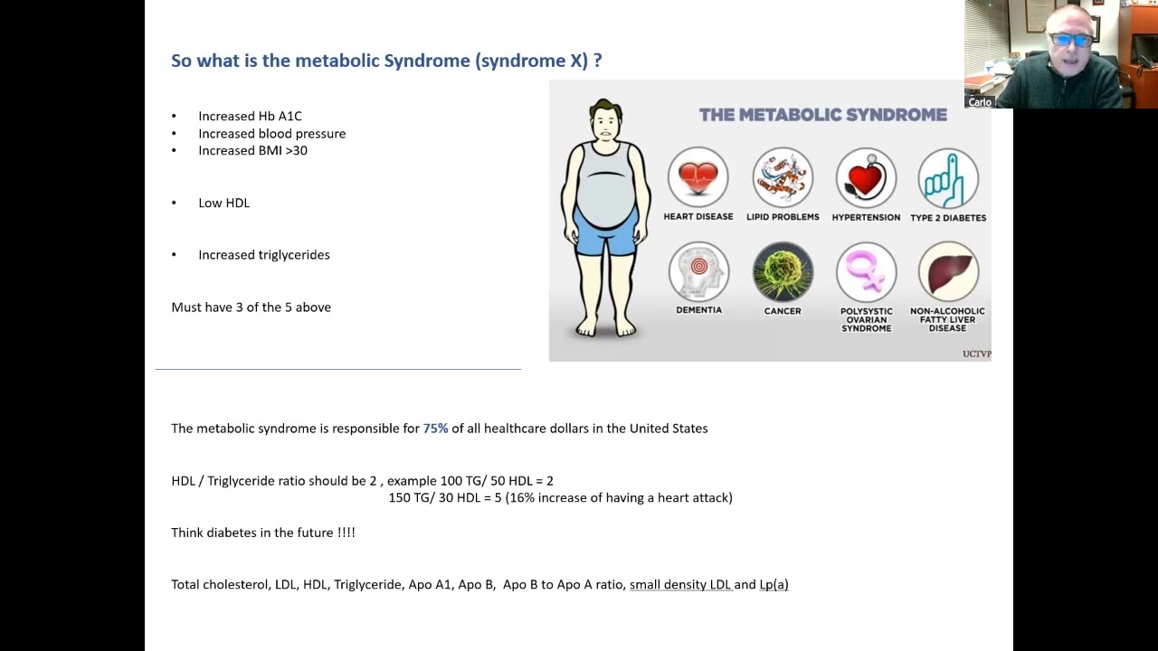 Oral Medications for the Metabolic Syndrome: Updates, Options, and Issues