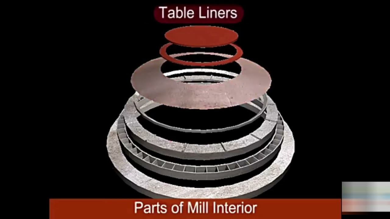 VRM Parts and process circuit #vrm #ballmill #mechanical #maintenance #atox #loesche #khd #ok