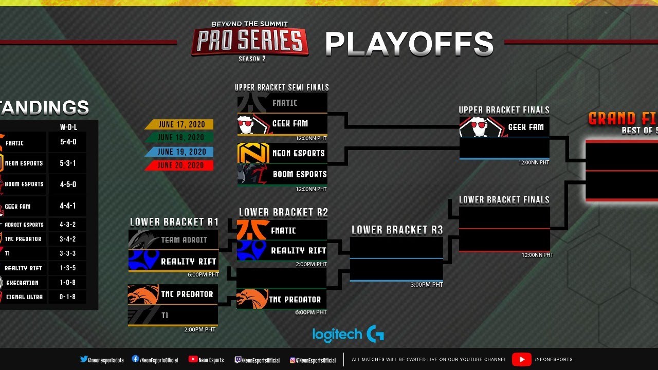🔴  [LIVE] Neon Esports VS TNC Predator | Bo3 | BTS PRO SERIES SEASON 2 : SEA