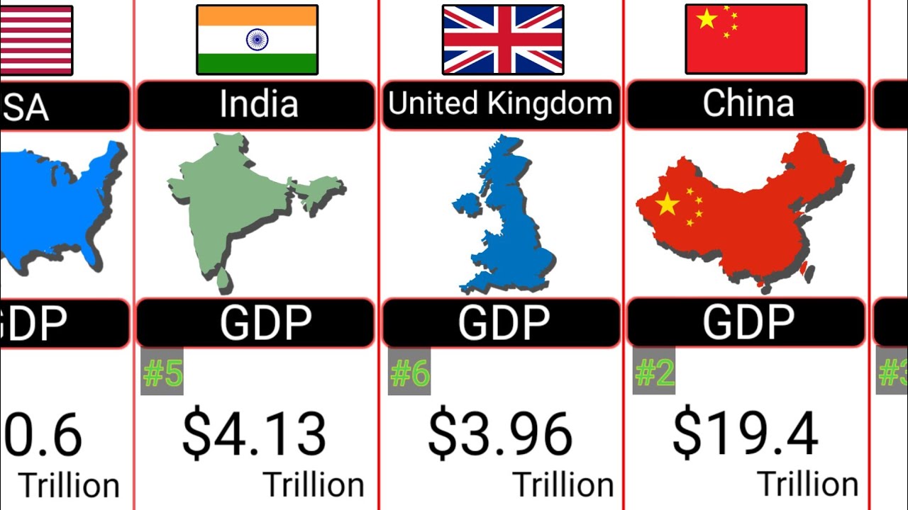 Top 40 GDP Countries in 2026!