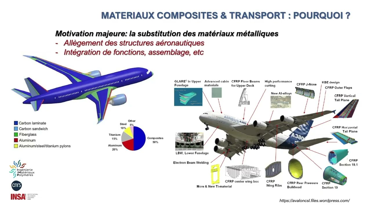 Les matériaux composites au cœur des systèmes de mobilité