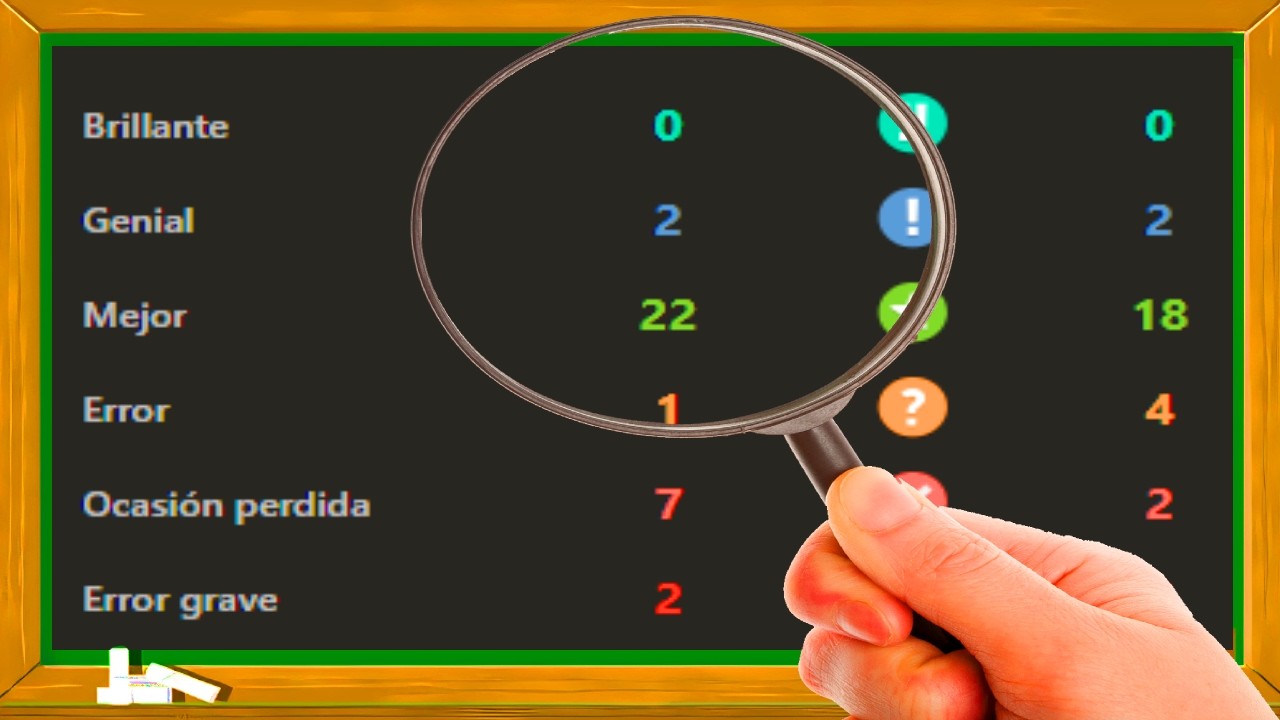 Como Analizar Gratis Tus Partidas De Ajedrez