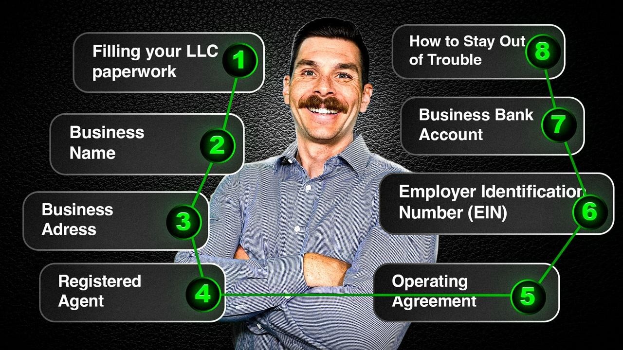 How To Legally Start A Business In California (2025 8 Step Guide)