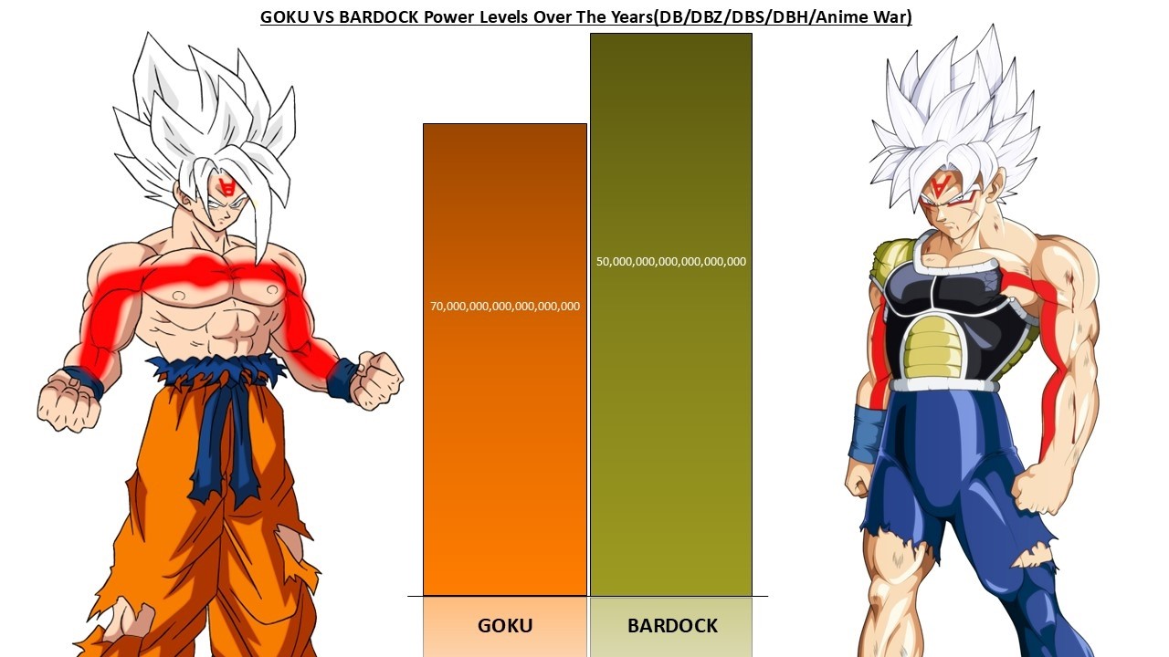 Goku Vs Bardock All Forms POWER LEVELS