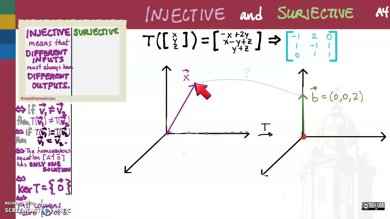 202.3.4 A4 Injective and Surjective Linear Transformations