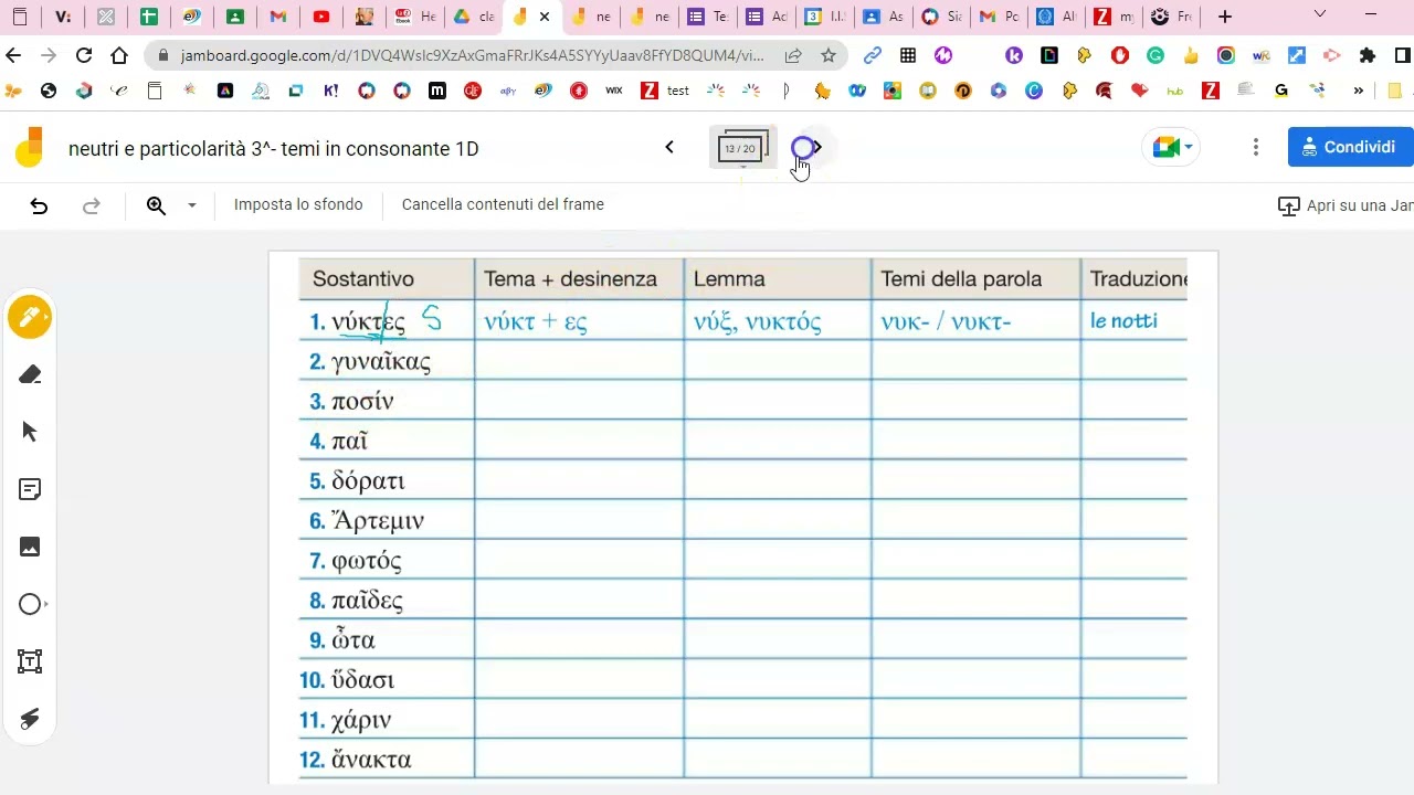 Suggerimenti per risalire al nominativo dei temi in consonante della 3^ declinazione greca