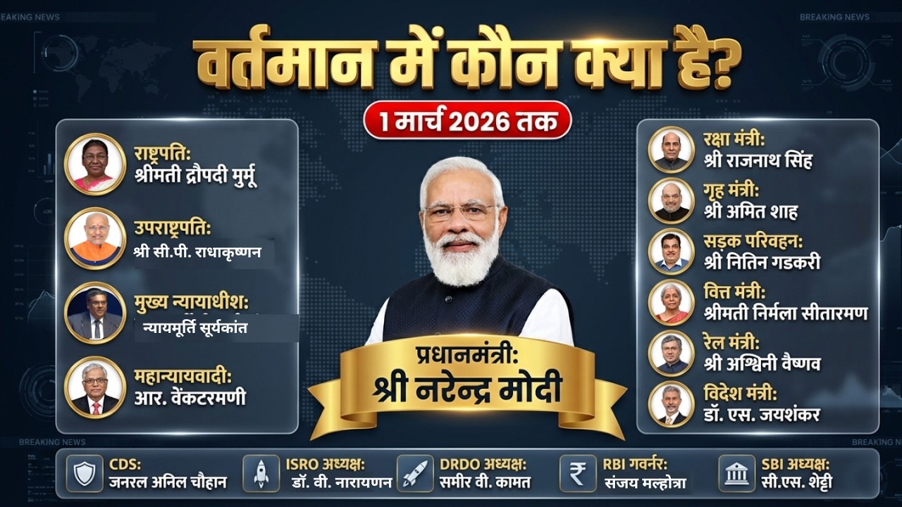 वर्तमान में कौन क्या है 2026 | Bharat Me Vartman Kon Kya Hai | Current Affairs Updated List