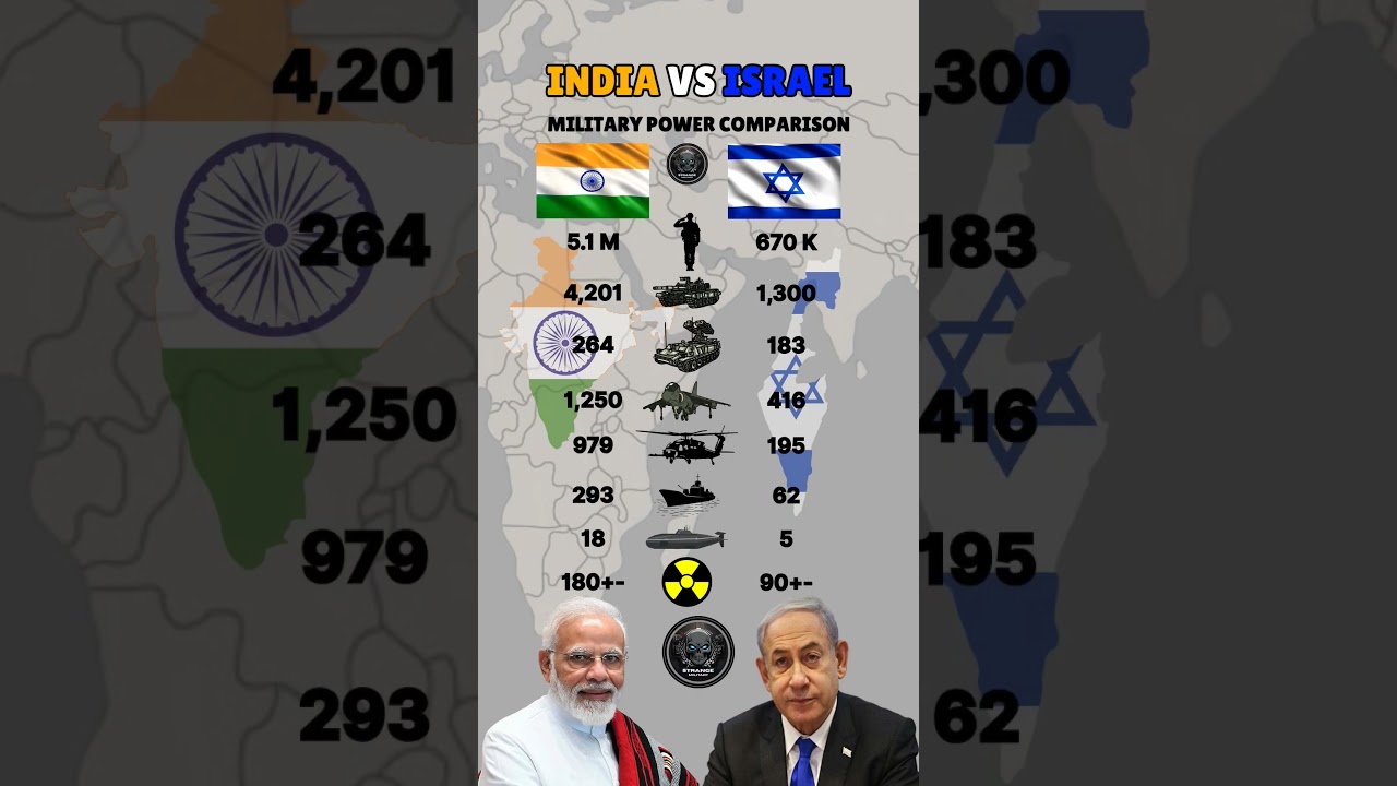 India vs Israel Military Power Comparison 2025