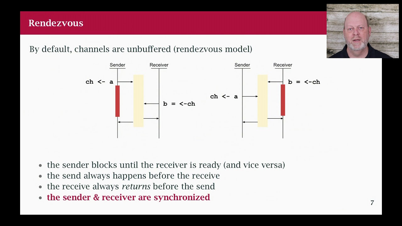 Go Class: 26 Channels in Detail