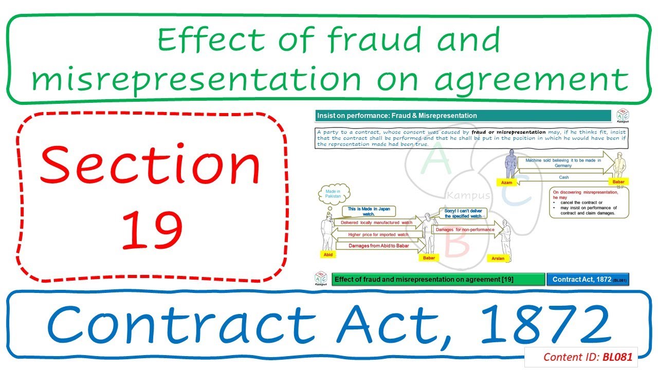 Section 19 Effect of fraud and misrepresentation on agreement | Contract Act, 1872 (BL081)