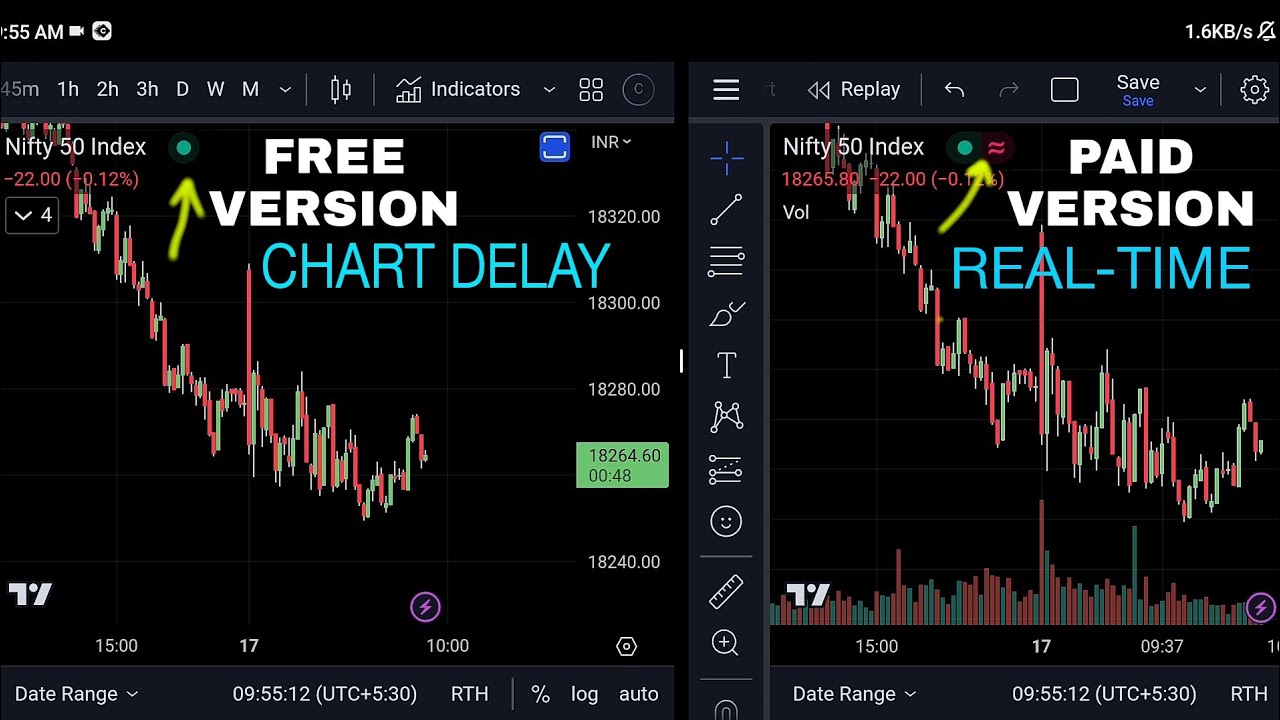 Why nifty/ banknifty Chart moves after price movement? trading view DELAY problem [ fixed ]