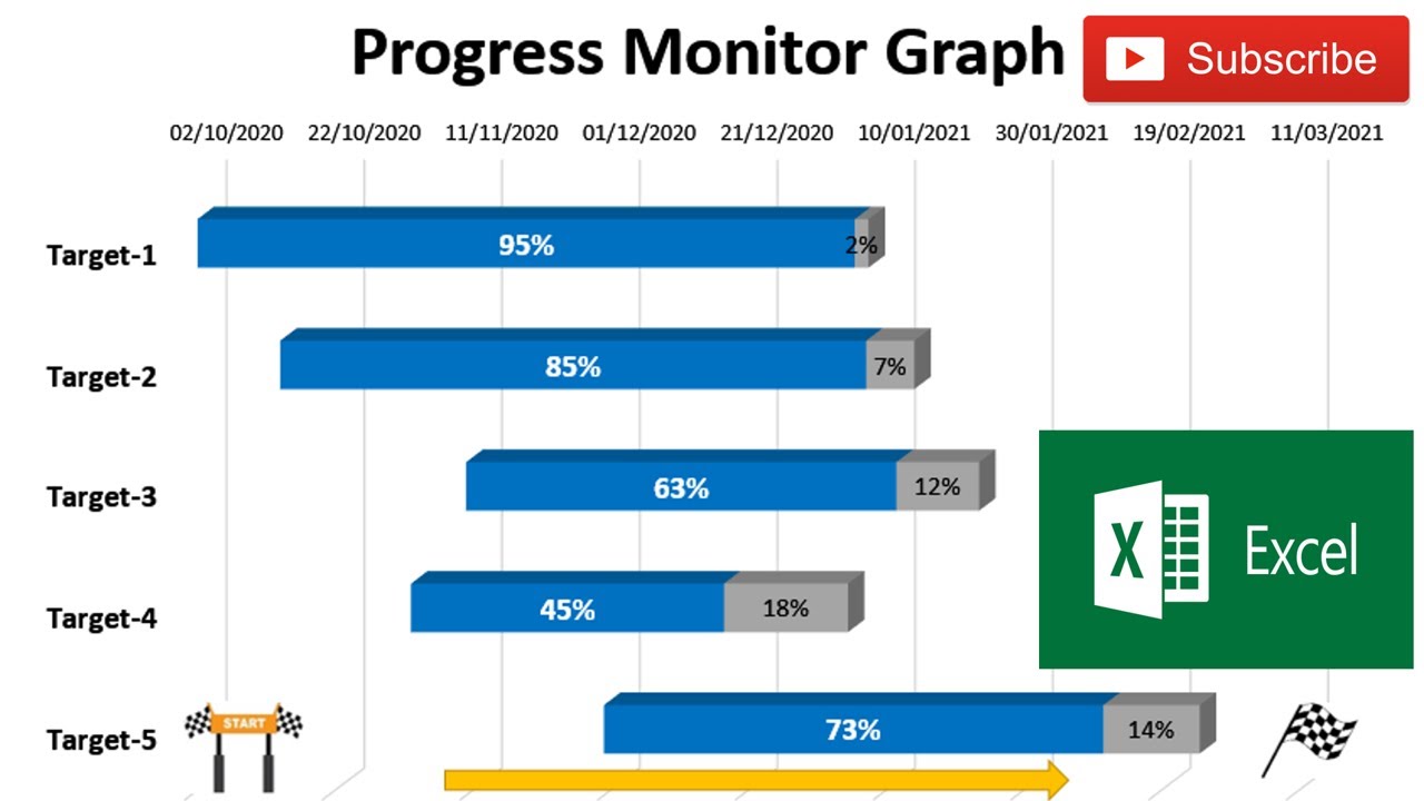 How to Create Gantt Chart with Progress Monitoring Bar for Multiple Tasks in Excel