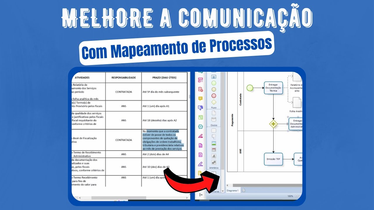 Mapeando um fluxo de pagamento e a melhoria da comunicação com BPMN