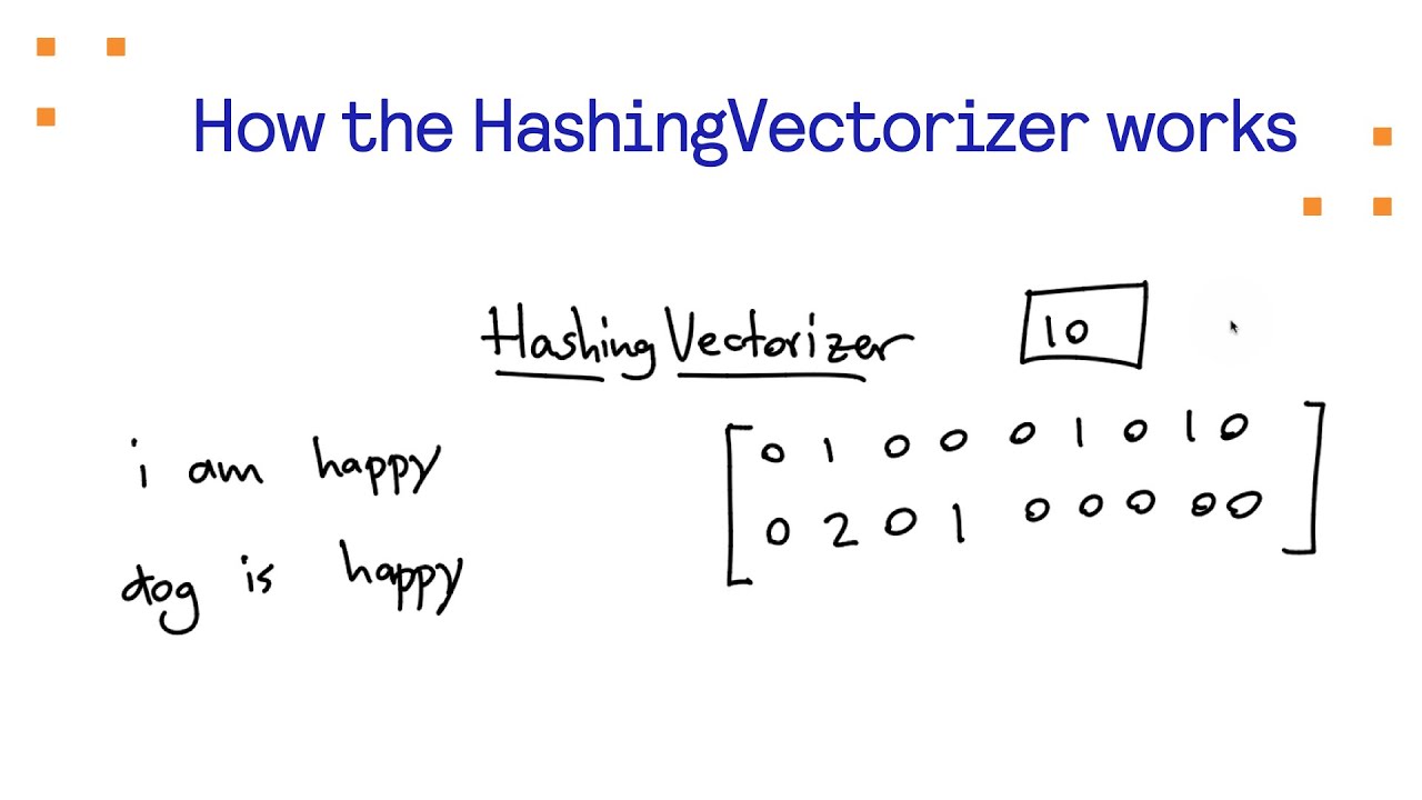 How the HashingVectorizer works