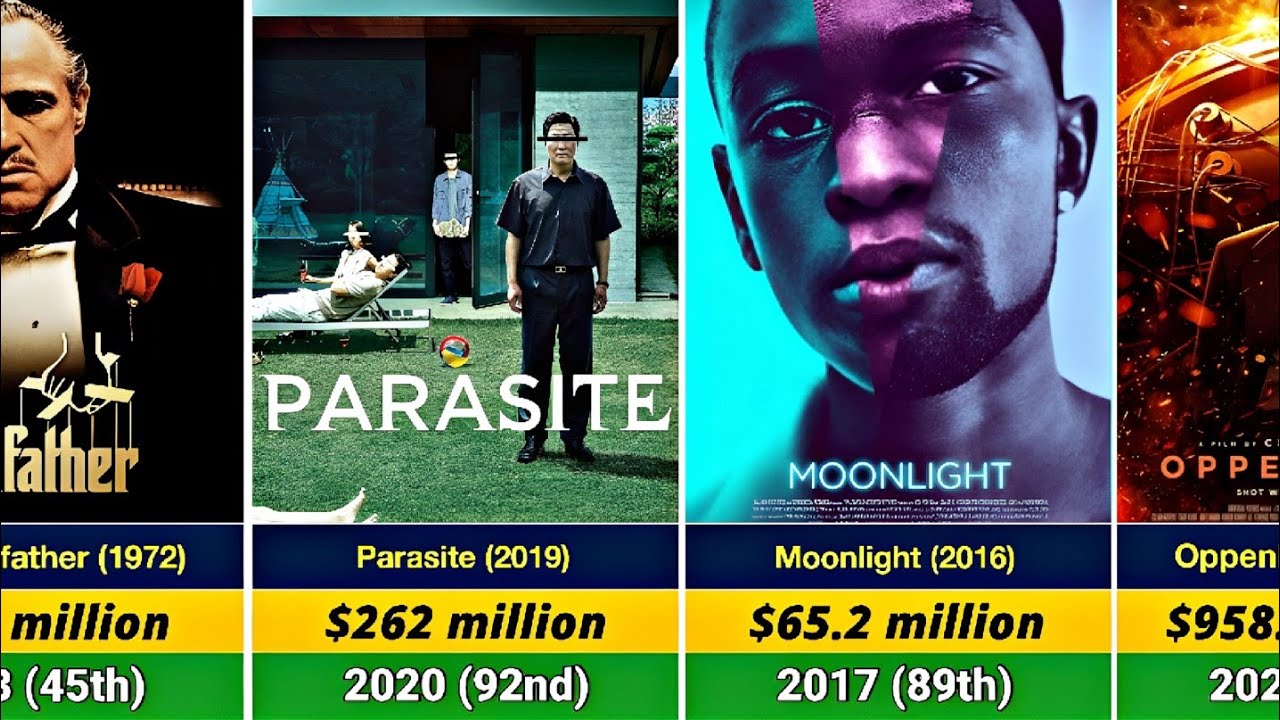 Все фильмы, получившие премию «Оскар» за лучший фильм, в рейтинге кассовых сборов (1929-2025) | Н...