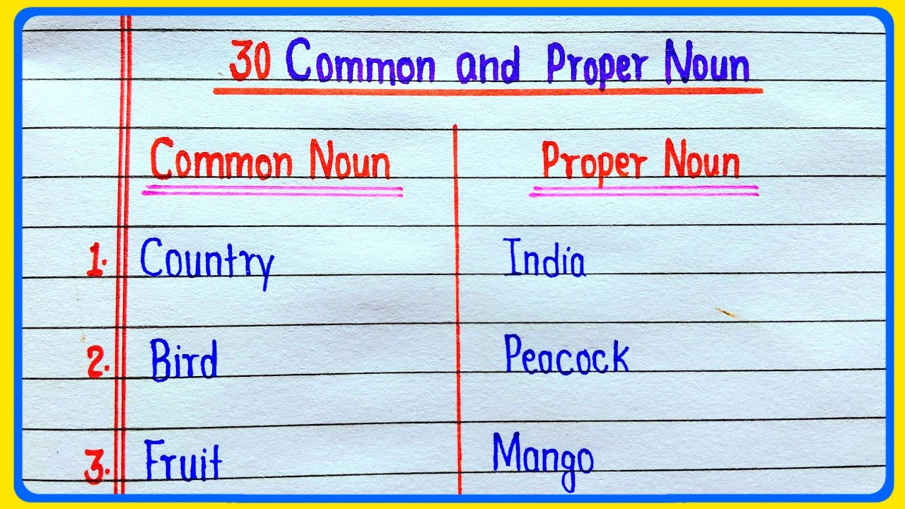 30 Common Noun and Proper Noun || Examples of Common and Proper Noun || Noun in English Grammar