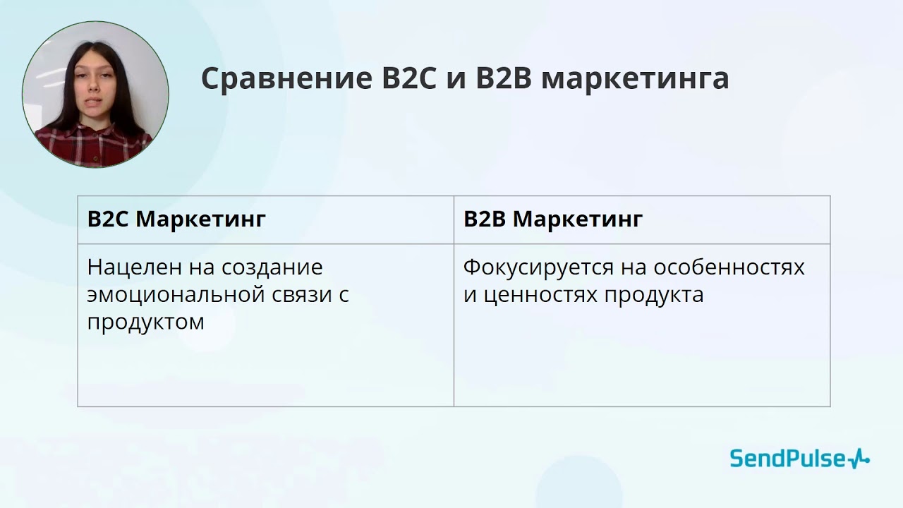 Что такое B2C маркетинг. Чем отличается B2C маркетинг от B2B