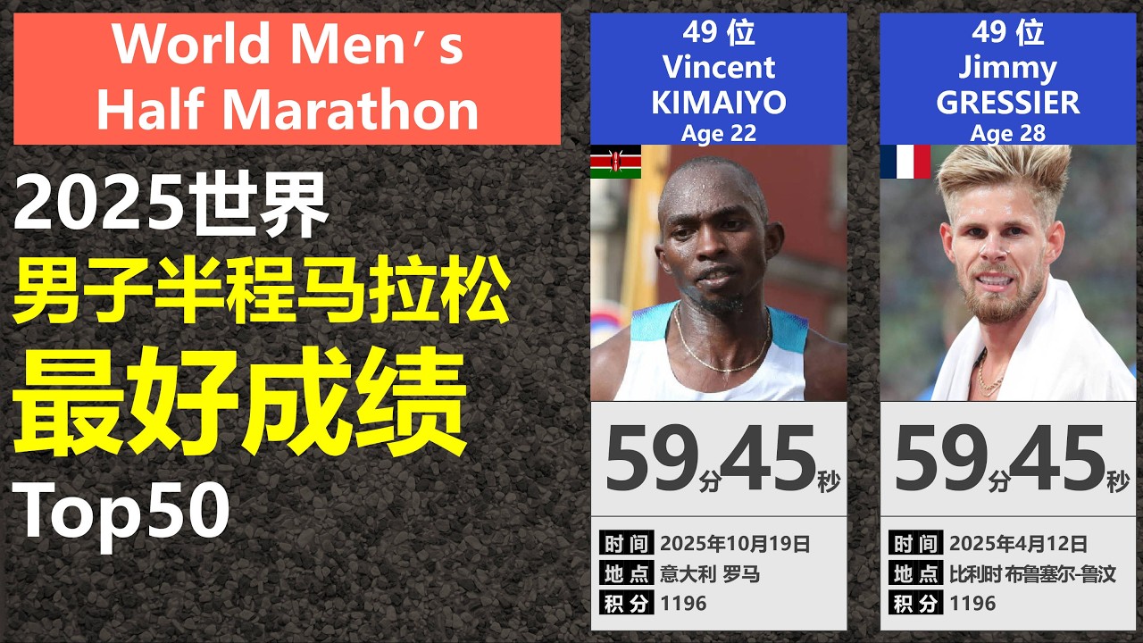 【年度盘点】2025赛季世界半程马拉松男子最好成绩TOP50