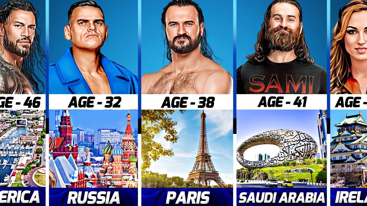 Возраст и место рождения рестлеров WWE в 2024 году