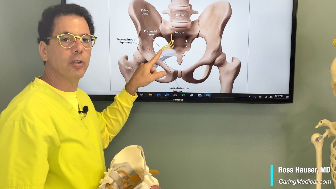 Pudendal neuralgia and pelvic floor dysfunction - a Prolotherapist's perspective