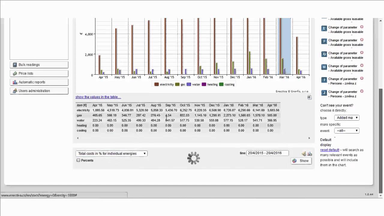 Enectiva for your energy report