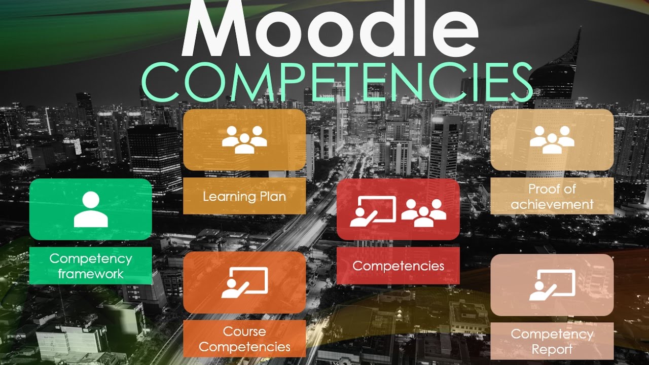Moodle: Рамки компетенций и планы обучения