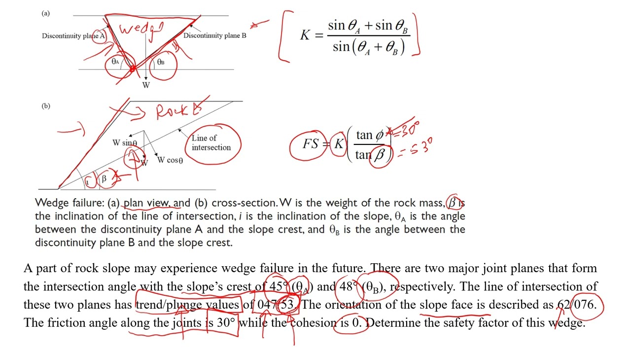 Wedge Failure Stability Analysis in Geotechnical and Civil Engineering