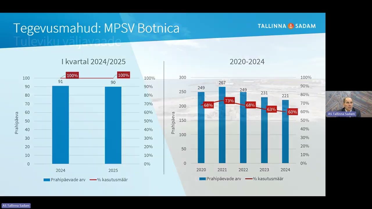 Tallinna Sadama 2025 I kvartali ja 3 kuu majandustulemuste veebiseminar