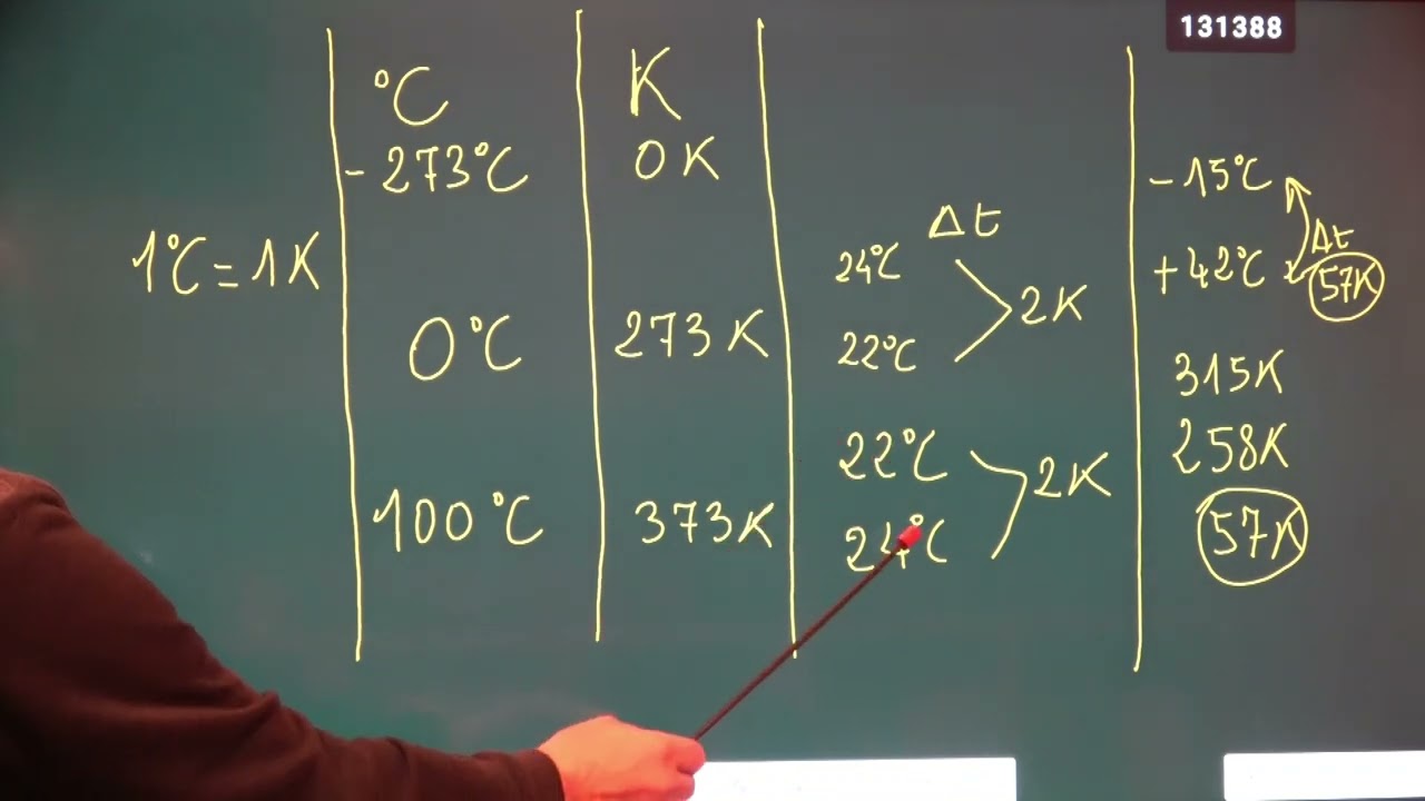 vidéo N°234 pourquoi kelvin