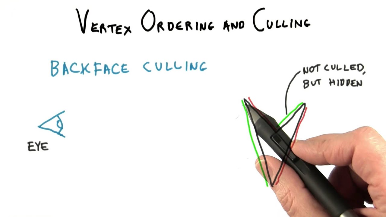Vertex Ordering and Culling - Interactive 3D Graphics