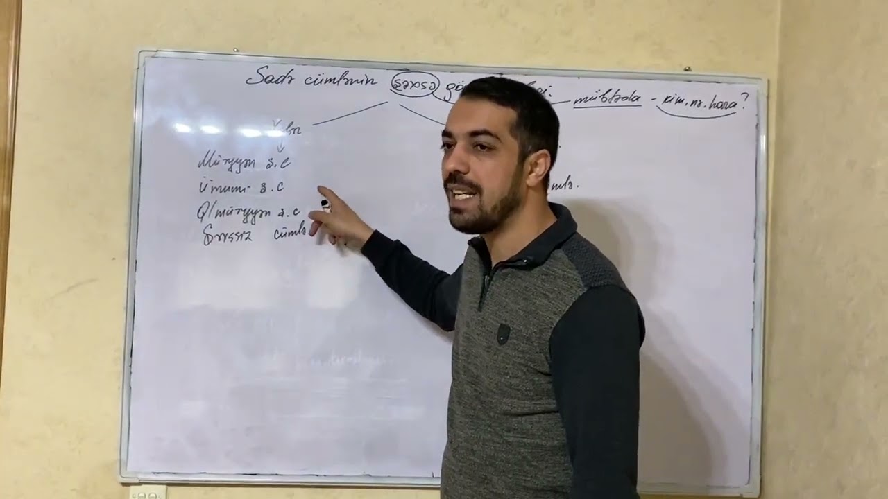 Sadə cümlənin şəxsə görə növləri - Giriş. Müəllim: Aqil Əliyev