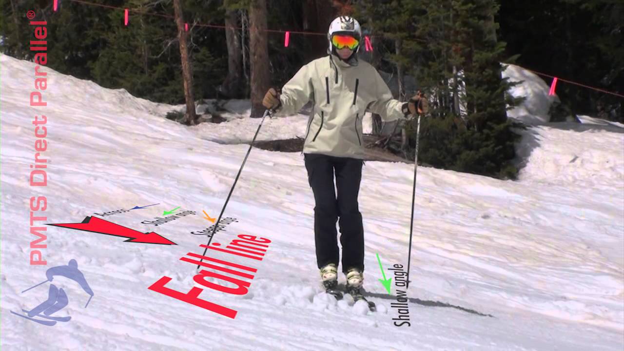 Harb Teach-Yourself Series: Stronger Turns with the Phantom Move